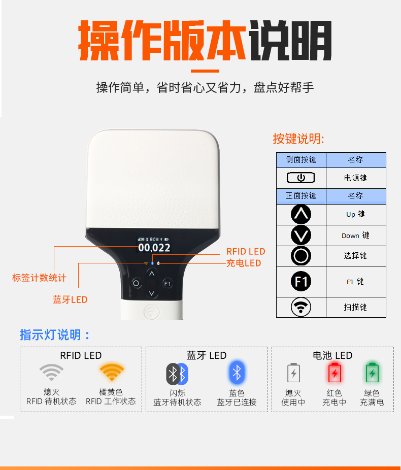 rfid防偽系統(tǒng)