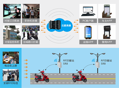 解鎖自行車管理的未來：RFID技術與手持終端的完美融合